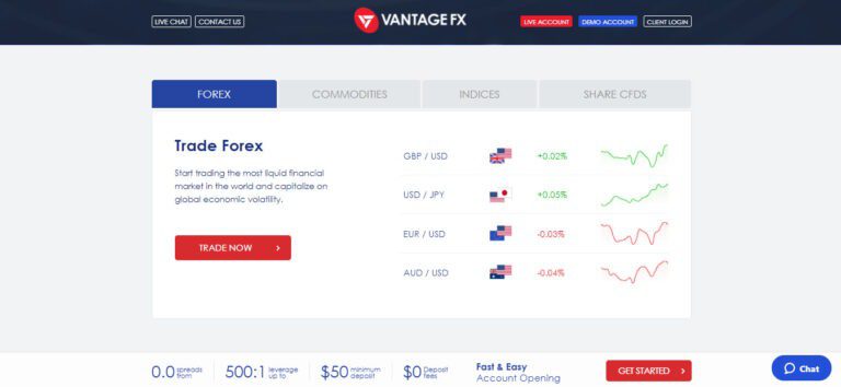3.TradingInstruments-VantageFX