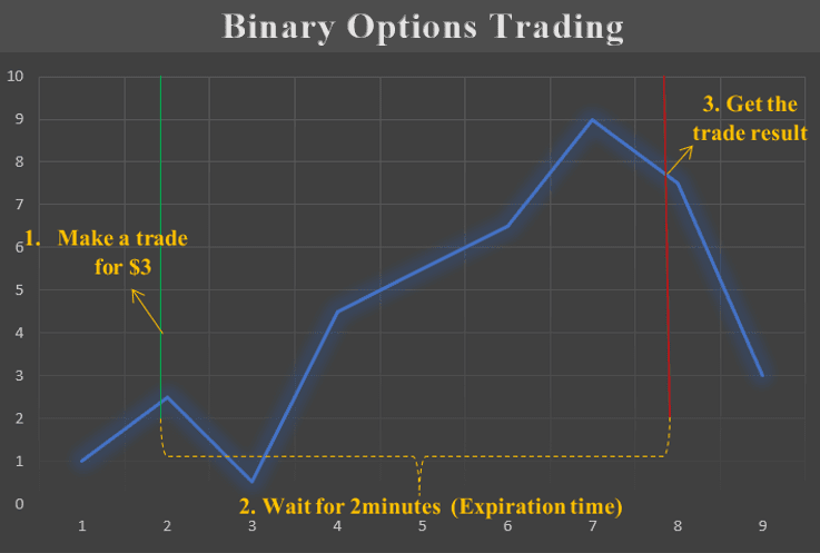 Binary-Graph-Photo