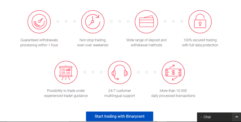 A Screenshot of Advantages in the Binary cent broker website