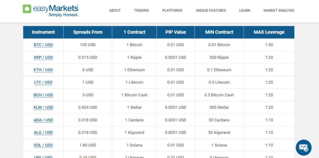A Screenshot showing the details about cryptocurrencies offered by easyMarkets website