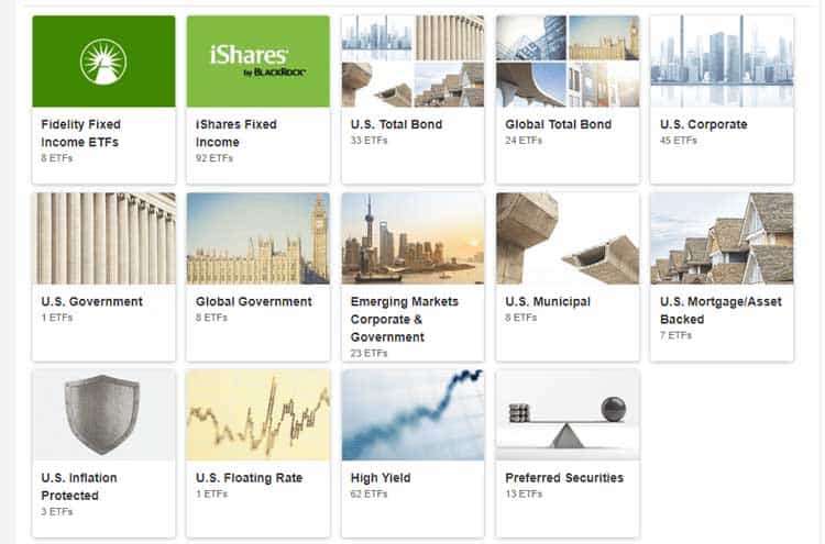 The screenshot of the page of the Fidelity Broker website which shows the Most traded ETFs