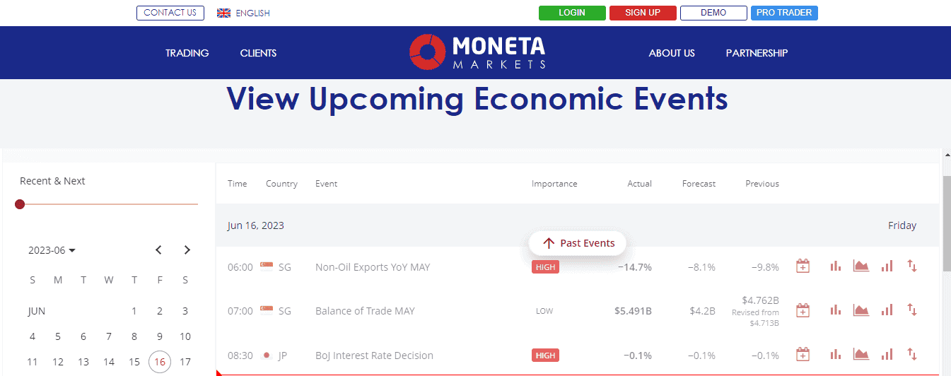 A screenshot that shows the information about the economic calendar on the Moneta Markets website