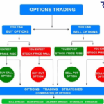 Option Trading