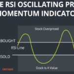 RSI