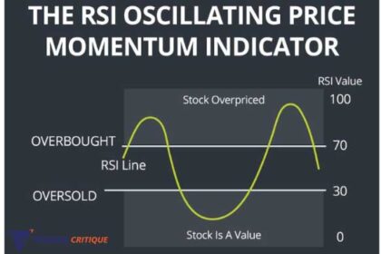 RSI