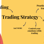 Trading Strategy