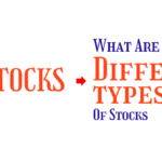 Stock Market Investments