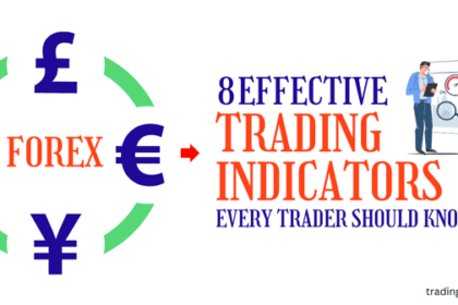 Top 8 Popular Trading Indicators: Every Trader Should Know