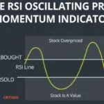 RSI