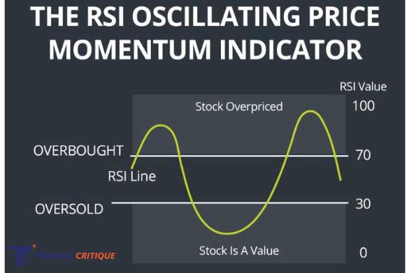 RSI