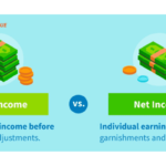 Gross Profit and Net Income