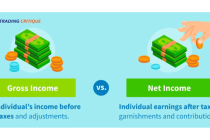 Gross Profit and Net Income