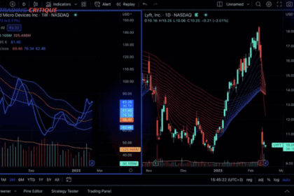 The TradingView Tool That Will Change Your Trading Forever