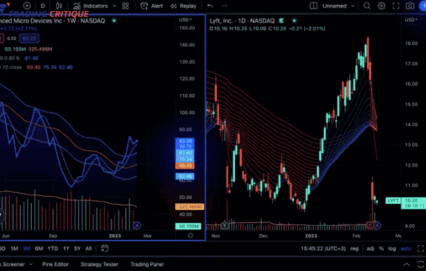 The TradingView Tool That Will Change Your Trading Forever