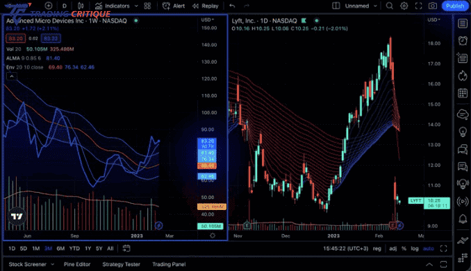 The TradingView Tool That Will Change Your Trading Forever