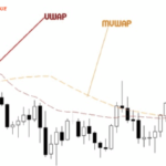 VWAP and MVWAP