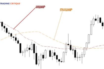 VWAP and MVWAP