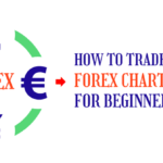 How to Trade Forex Chart Patterns? - Every Trader Should Know