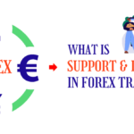 What is Support and Resistance in Forex Trading