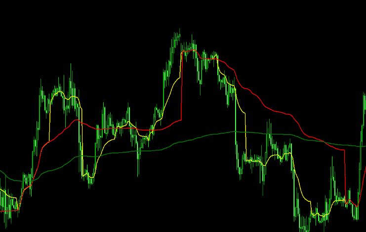 vwap-intro