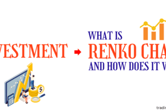 what is Renko Chart