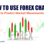 Forex Charts