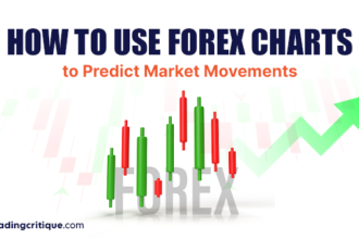 Forex Charts