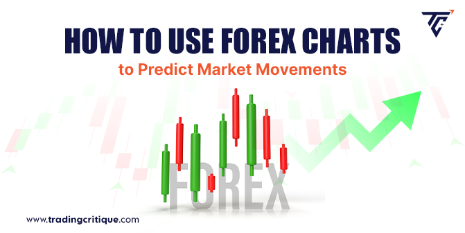 Forex Charts