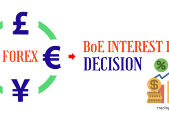 BoE Interest Rate Decision 2025