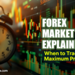 Forex Market Hours