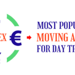 most popular moving averages for day trading