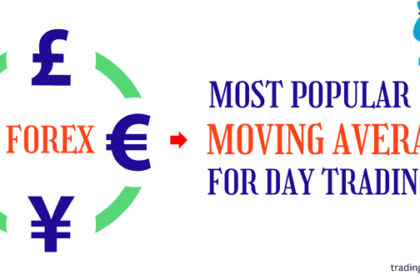 most popular moving averages for day trading