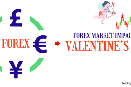 how forex impact on valentine's day 2025