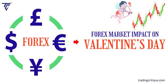 how forex impact on valentine's day 2025