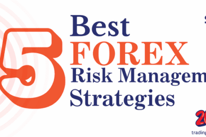 forex risk management strategies
