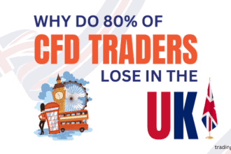 80% of cfd brokers
