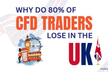 80% of cfd brokers
