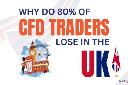 80% of cfd brokers
